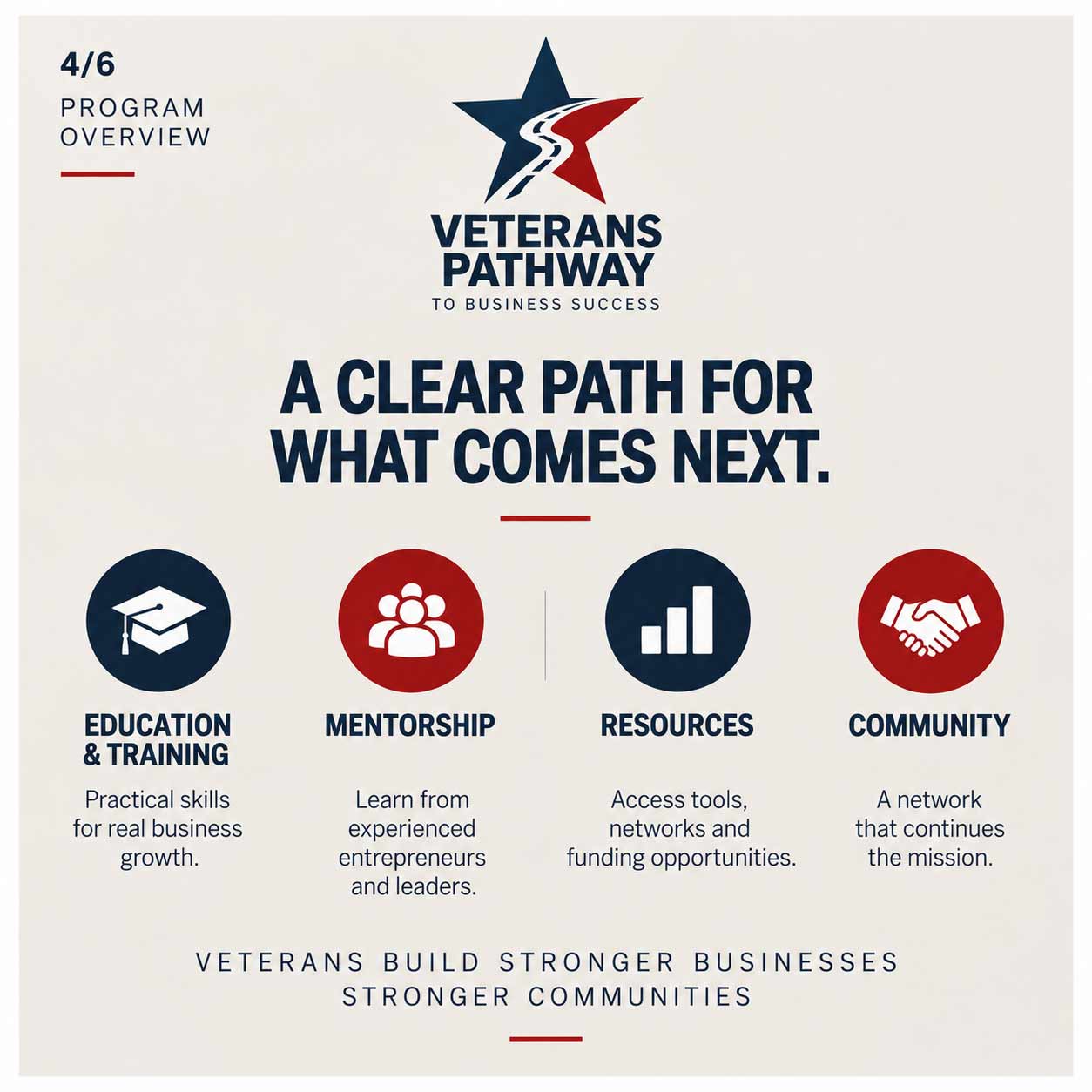 Veterans Pathway program overview information design